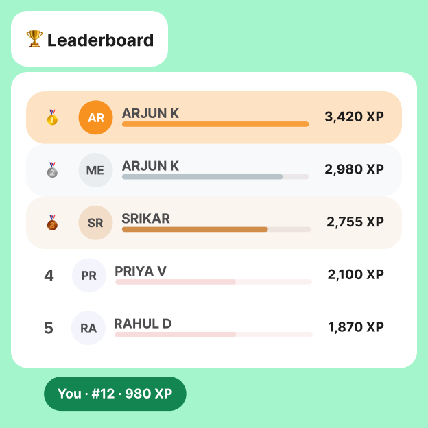 Leader board