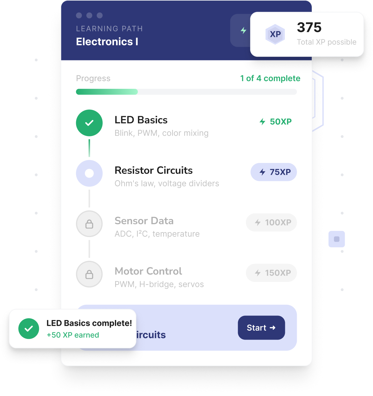 Learning path showing XP and completed LED basics